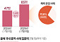 "베트남 갔다가 홍역"…여름철 해외여행 홍역 주의보 [데이터클립]