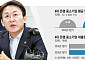 중소기업 대출 질 악화⋯은행권 ‘생산적 금융’ 딜레마
