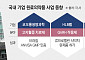 국내 제약사 원료의약품 공략…설비·파이프라인 강화 [뿌리 다지는 K바이오①]