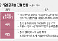 국산 기술로 글로벌 간다…소부장 자립화 박차 [뿌리 다지는 K바이오②]