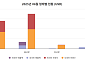 휴가철ㆍ한류 붐에도 시들한 시내면세점⋯‘체험’으로 모객 총력전