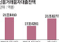 빚투 3개월 새 4.4조 급등…테마주 과열에 ‘빚폭탄’ 경고