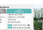 70년 만에 바뀌는 고도 규제…강서구 웃고 양천구 울상 왜?