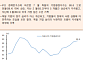 [오늘의 핫이슈] 미국 7월 컨퍼런스보드 소비자신뢰지수 발표