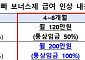 300만 원 더 받았다고 720만 원 삭감?⋯아빠 보너스제 불이익 개선