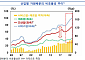 한은 "자원배분 개선 땐 GDP성장률 최대 0.3%p 상승"