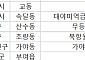[오늘의 청약 일정] ‘대야미역금강펜테리움레이크포레(B1)’ 2순위 청약 접수 등