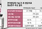 폐암 치료 골든타임은 수술 전부터⋯면역항암제로 ‘완치’ 이끈다[폐암 정복의 문턱②]