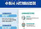“평범한 시민이 법정 주인공 된다”…수원 제7기 시민예비배심원 공개모집