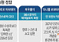 [AGI 대전환 온다 ⓛ] ‘인간 능가 AI’, 이르면 2026년 현실로…축복일까 재앙일까
