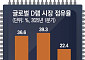 中 CXMT 신형D랩 연기…삼성·SK 반사이익 기대 [ET의 칩스토리]