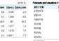 유안타증권 "신한지주, 예상보다 빠른 주주환원율 상승세⋯목표가 30%↑"