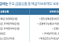 9월부터 달라지는 예금자보호제도
