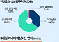 "민생회복 소비쿠폰, 다 좋은데…세금 오를까 걱정" [데이터클립]