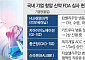 세계 최대 시장 겨냥…FDA 두드리는 K-항암제[K바이오헬스 美진격①]