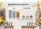 “하청 사고도 원청 책임?”…규제 앞선 정부, 현실은 외면 [산업안전, 규제만으로 충분한가②]