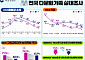 다문화 10가구 중 6가구 월 300만 원 번다⋯자가 비율도 50%↑