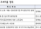 외국인 성형 부가세 환급 삭제…저효과 비과세·감면 대폭 손질 [2025세제개편]