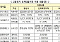 고용위기 '우려 지역' 선제 지정⋯사업장·근로자 지원 우대