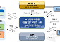 LH, ‘PF 마중물’ 개발앵커리츠 설립 추진