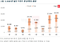 8월 전국 2.9만가구 분양...'3기 신도시' 남양주 왕숙 물량 예고
