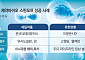 신약 R&D 청출어람…잘 나가는 전통 제약사 '스핀오프'