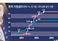 [종합] 미국 연준, 기준금리 동결…국채 가격 하락ㆍ달러 상승