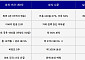 한국, 남성 육아휴직 31%⋯다른 나라 어떤가 봤더니