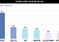 민생회복 소비쿠폰, 11일 만에 전 국민 90% 신청…8.2조 지급