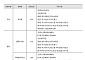 연세대·이화여대·중앙대 지원해볼까⋯올해 수시 특징은