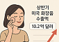 ‘K뷰티 핵심시장’ 미국 관세율 상향에 “부담 줄일 대응 전략 필요” [관세 협상 타결]