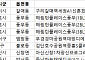 [오늘의 청약 일정] ‘구리갈매역세권A1신혼희망타운’ 견본주택 오픈 등