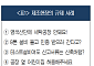 "염색산단에 세탁소 왜 안되나요" ... 대한상의, 획일적 제조 규제 합리화 건의