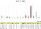 정부 어선 감척사업 성과⋯작년 등록어선 6만3731척, 502척↓