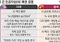 [AI 다이브⑥] “AI는 무기다”⋯미중 패권 전쟁에 흔들리는 ‘소버린 AI’