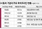 “작지만 강하다”…중소 K바이오시밀러 존재감↑