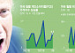 미국 경제지표, 줄줄이 관세 충격...“경기둔화는 현실”