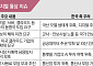 ‘AI 협력’ 포장한 美 압박…韓, AI 종속 우려 [新장벽의 시대–관세 타결 이후]