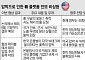 플랫폼 개방 압박 속 '안보 리스크' 부상하나 [新장벽의 시대–관세 타결 이후]