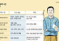영ㆍ유아로는 한계…학습지 업계의 신성장 동력은 '시니어 사업'