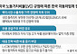 탄소·노동·디지털…‘명분’으로 위장한 ‘신보호주의’ 역습 [新장벽의 시대-관세 타결 이후]