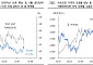 “원·달러 환율, 세제 개편 불확실성 따른 박스권 장세…1370~1410원 예상 밴드”