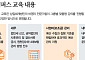 삼일PwC·삼일미래재단, 공익법인 대상 '삼일미래 캠퍼스 1기' 모집