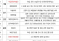문체부, 광복 주간 '한국관광 100선' 방문 시 기념품 제공
