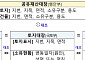 '숨은 공유재산' 20조 원 발굴⋯무단점유 변상금 등 지방재정 확충 활용