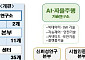 한자연, 조직개편 단행 “미래 모빌리티 종합 플랫폼 연구기관 도약”
