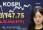 '코스피 상승' 3140선으로 마감 [포토]