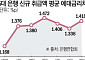 '이자놀이' 비판⋯시장 개입, 책임 피할 수 없는 금융당국 [고착화된 정치 금융上]