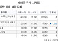 [장외시황] 삼양컴텍, 공모가 7700원으로 확정
