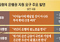 정권 때마다 희생 강요⋯수익마저 포기하는 민간 은행 [고착화된 정치 금융上]